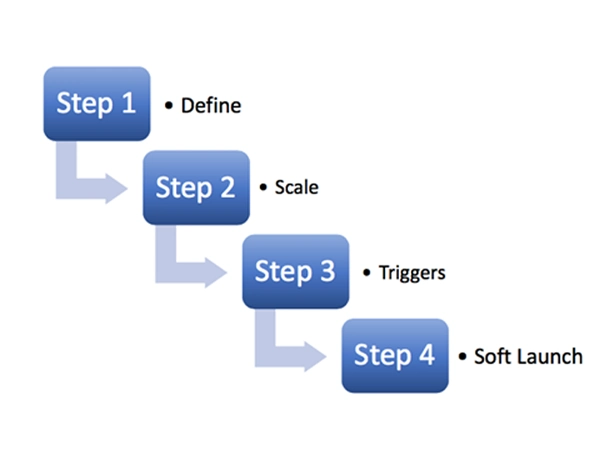 درآمدزایی در بازی‌های موبایلی