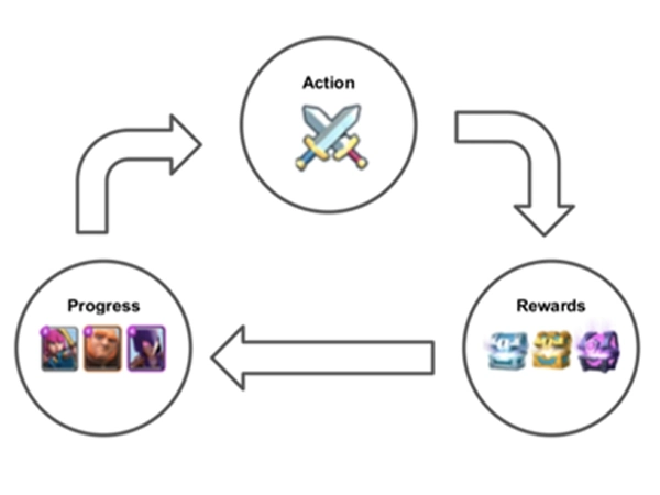 مرحله اول- Define